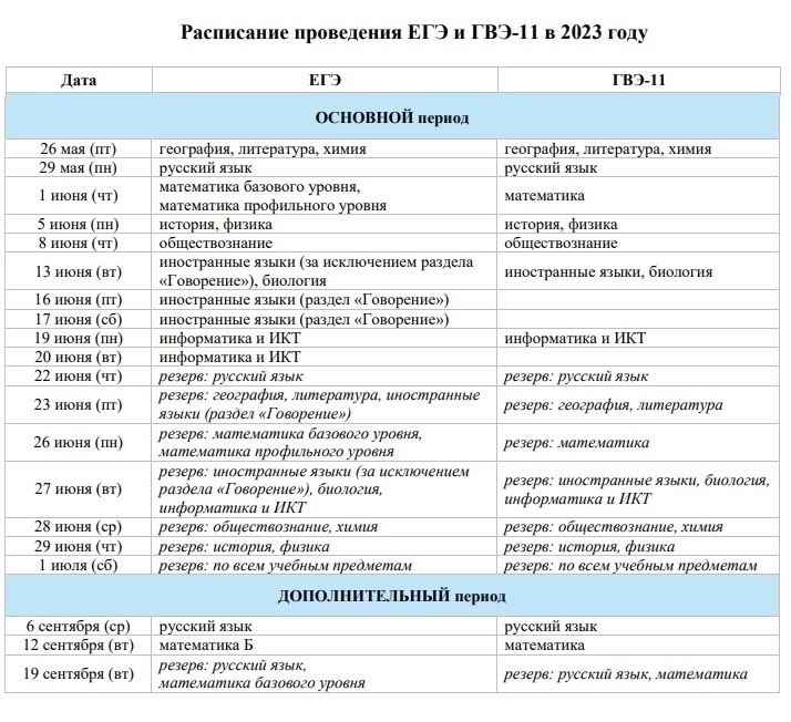 Расписание проведения ЕГЭ и ГВЭ-11 в 2023 году