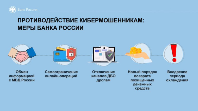 Противодействие мошенническим практикам.